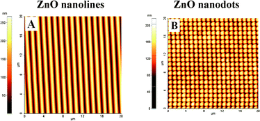 Graphical abstract: Simple fabrication of zinc oxide nanostructures