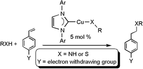 Graphical abstract: Anti-Markovnikov hydroamination and hydrothiolation of electron-deficient vinylarenes catalyzed by well-defined monomeric copper(i) amido and thiolate complexes