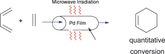 Graphical abstract: Diels–Alder cycloadditions by microwave-assisted, continuous flow organic synthesis (MACOS): the role of metal films in the flow tube