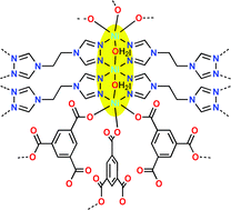 Graphical abstract: Mixed-ligand coordination polymers from 1,2-bis(1,2,4-triazol-4-yl)ethane and benzene-1,3,5-tricarboxylate: Trinuclear nickel or zinc secondary building units for three-dimensional networks with crystal-to-crystal transformation upon dehydration