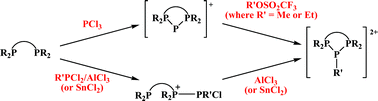 Graphical abstract: Alkyl and aryl dicationic derivatives of cyclic triphosphenium ions