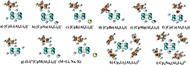 Graphical abstract: Cluster-assembled compounds comprising an all-metal subunit Li3Al4−