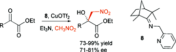 Graphical abstract: Enantioselective addition of nitromethane to α-keto esters catalyzed by copper(ii)–iminopyridine complexes