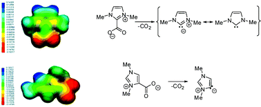 Graphical abstract: Imidazol-2-and-4-ylidene by decarboxylation. Studies on the cross-conjugated mesomeric betaine-alkaloid norzooanemonine and its pseudo-cross-conjugated isomer