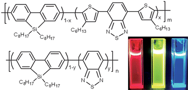 Graphical abstract: High-efficiency red and green light-emitting polymers based on a novel wide bandgap poly(2,7-silafluorene)