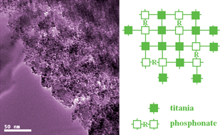 Graphical abstract: Titania–phosphonate hybrid porous materials: preparation, photocatalytic activity and heavy metal ion adsorption