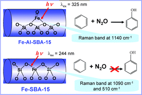 Graphical abstract: Iron-functionalized Al-SBA-15 for benzene hydroxylation