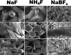 Graphical abstract: Shape controllable synthesis and upconversion properties of NaYbF4/NaYbF4:Er3+ and YbF3/YbF3:Er3+ microstructures