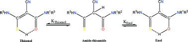 Graphical abstract: Enols and thioenols of substituted cyanomonothiocarbonylmalonamides: structures, enolization vs. thioenolization, equilibria and conformations