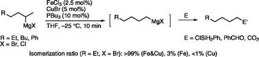 Graphical abstract: Fe–Cu cooperative catalysis in the isomerization of alkyl Grignard reagents