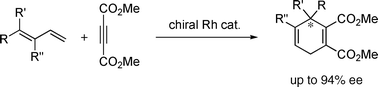 Graphical abstract: Rh-catalyzed intermolecular and enantioselective [4 + 2] cycloaddition of 1,3-dienes with dimethyl acetylenedicarboxylate