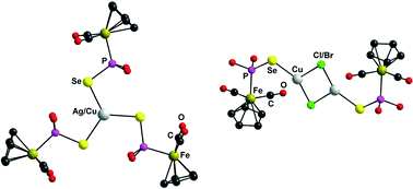 Graphical abstract: The coordination chemistry of selenophosphite ligands. Synthesis and characterization of heterometallic tetranuclear clusters [M{CpFe(CO)2P(Se)(OR)2}3](PF6) (M = Cu, Ag; R = nPr, iPr) and [Cu(μ-X) {CpFe(CO)2P(Se)(OiPr)2}]2 (X = Cl, Br)