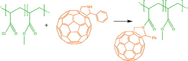 Graphical abstract: The synthesis of high-content fullerene functionalised polymers through the controlled addition of an amine-tagged fullerene derivative