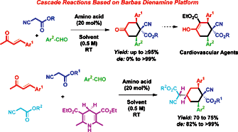 Graphical abstract: Double cascade reactions based on the Barbas dienamine platform: highly stereoselective synthesis of functionalized cyclohexanes for cardiovascular agents
