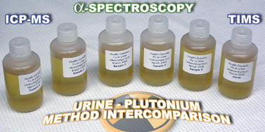 Graphical abstract: Method intercomparison for the analysis of 239/240Pu in human urine