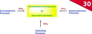 Graphical abstract: Use of samarium diiodide in the field of asymmetric synthesis