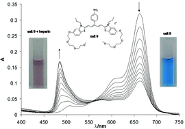 Graphical abstract: Optical sensing of sulfate by polymethinium salt receptors: colorimetric sensor for heparin