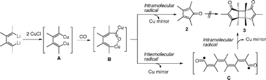 Graphical abstract: CuCl-mediated tandem CO insertion and annulation of 1,4-dilithio-1,3-dienes: formation of multiply substituted cyclopentadienones and/or their head-to-head dimers