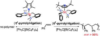 Graphical abstract: Synthesis and styrene polymerisation catalysis of η5- and η1-pyrrolyl-ligated cationic rare earth metal aminobenzyl complexes