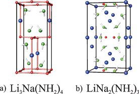 Graphical abstract: The synthesis and structural investigation of mixed lithium/sodium amides