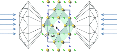 Graphical abstract: High-pressure metaelastic properties of LixMn3−xO4 (x = 0.87, 0.94, 1.00)