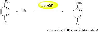 Graphical abstract: Layered material γ-ZrP supported platinum catalyst for liquid-phase reaction: a highly active and selective catalyst for hydrogenation of the nitro group in para-chloronitrobenzene