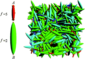 Graphical abstract: A molecular dynamics study of chemical gelation in a patchy particle model