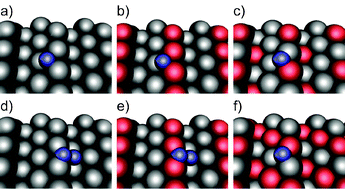 Graphical abstract: BEP relations for N2 dissociation over stepped transition metal and alloy surfaces