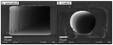 Graphical abstract: Glass coating for PDMS microfluidic channels by sol–gel methods