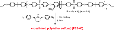 Graphical abstract: Azide-assisted cross-linked sulfonated poly(ether sulfone)s as stable and highly conductive membranes with low methanol diffusion coefficients
