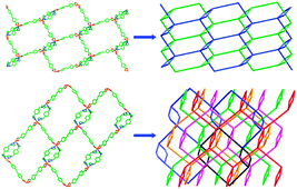 Graphical abstract: Unusual parallel and inclined interlocking modes in polyrotaxane-like metal–organic frameworks