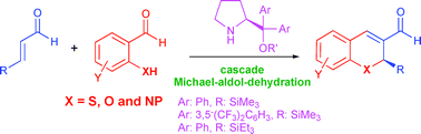 Graphical abstract: Organocatalysis: asymmetric cascade reactions catalysed by chiral secondary amines