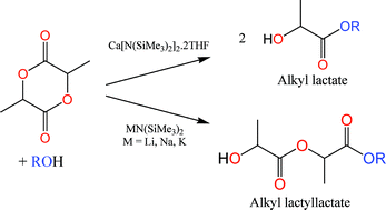 Graphical abstract: Facile alcoholysis of l-lactide catalysed by Group 1 and 2 metal complexes
