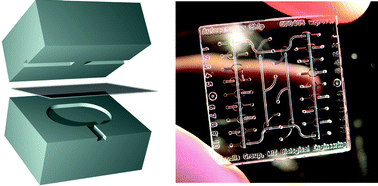 Graphical abstract: Teflon films for chemically-inert microfluidic valves and pumps