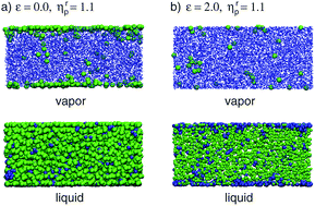 Graphical abstract: Confinement effects on phase behavior of soft matter systems