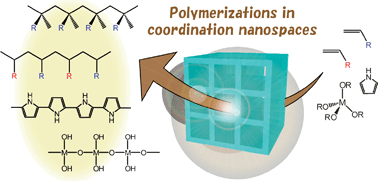 Graphical abstract: Polymerization reactions in porous coordination polymers