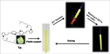 Graphical abstract: Detection of zinc ions under aqueous conditions using chirality assisted solid-state fluorescence of a bipyridyl based fluorophore