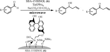Graphical abstract: Microwave-assisted catalytic allylation of aldehydes promoted by a mesoporous silica-supported BINOL ligand in solid media