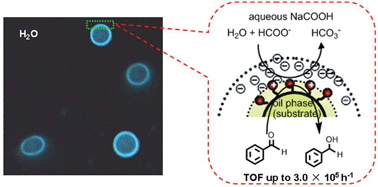 Graphical abstract: Transfer hydrogenation of aldehydes on amphiphilic catalyst assembled at the interface of emulsion droplets