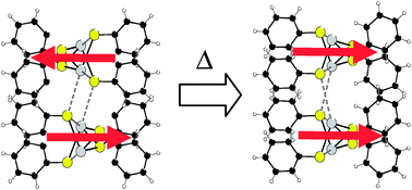 Graphical abstract: Polymorphism of lead(ii) benzenethiolate: a noncentrosymmetric new allotropic form of Pb(SPh)2