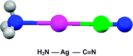 Graphical abstract: Simple linear asymmetrical complexes of silver(i): NC–Ag–NH3 and Br–Ag–NH3