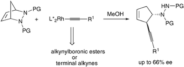 Graphical abstract: Rhodium-catalyzed enantioselective desymmetrization of bicyclic hydrazines with alkynylboronic esters