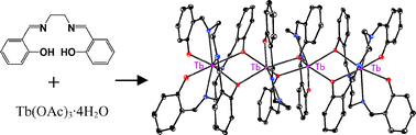 Graphical abstract: Anion dependant self-assembly and the first X-ray structure of a neutral homoleptic lanthanide salen complex Tb4(salen)6