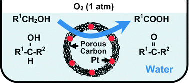 Graphical abstract: An efficient and reusable carbon-supported platinum catalyst for aerobic oxidation of alcohols in water