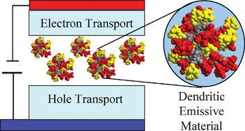 Graphical abstract: Dendritic macromolecules for organic light-emitting diodes