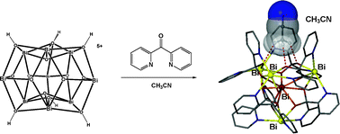 Graphical abstract: [Bi5(dpd)6⊂CH3CN](ClO4)3·3CH3CN: a supramolecular, tetrahedral pentabismuth cluster derived from a nonabismuth oxo/hydroxide
