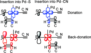 Graphical abstract: Theoretical studies on the reaction mechanism of palladium(0)-catalyzed addition of thiocyanates to alkynes