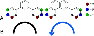 Graphical abstract: Synthesis of aryl-substituted 2-pyridyl-1,10-phenanthrolines; a series of oriented terpyridine analogues