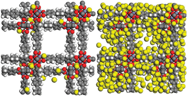 Graphical abstract: Is catenation beneficial for hydrogen storage in metal–organic frameworks?
