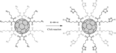 Graphical abstract: Click chemistry for the efficient preparation of functionalized [60]fullerene hexakis-adducts